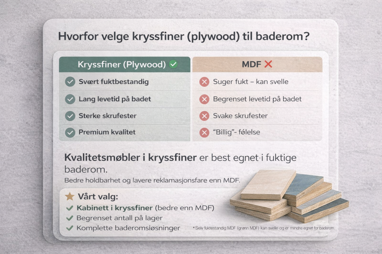 Komplett Møbelpakke 80 cm Hvit – Norbad 9316 - Bilde 4